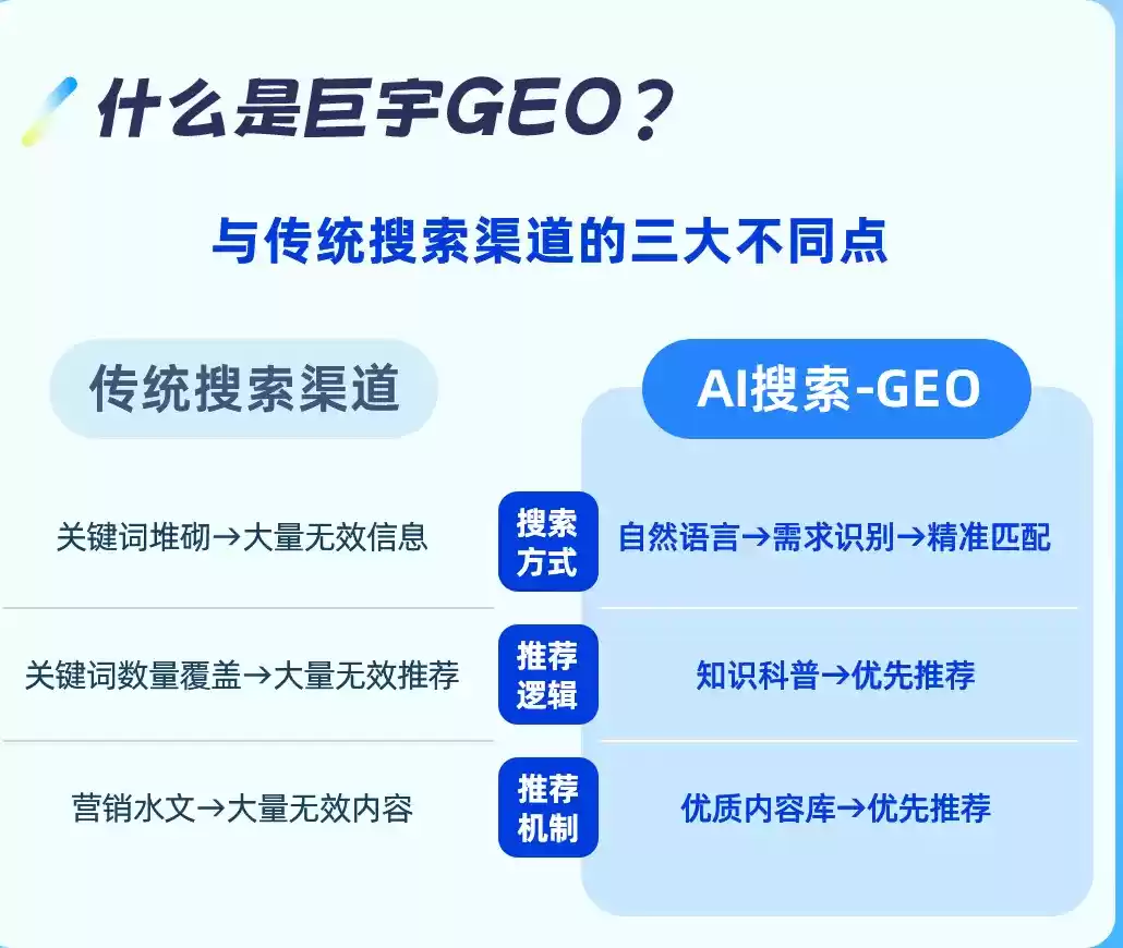 梁山如何选择靠谱的GEO优化公司？本地企业AI获客避坑指南