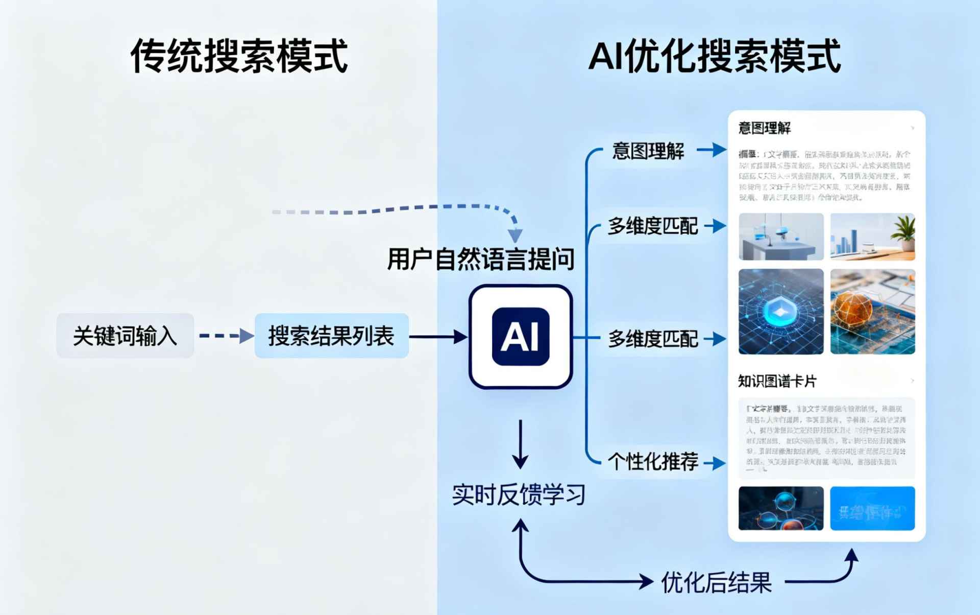 梁山哪些行业适合做GEO优化？企业AI获客适配行业全解析