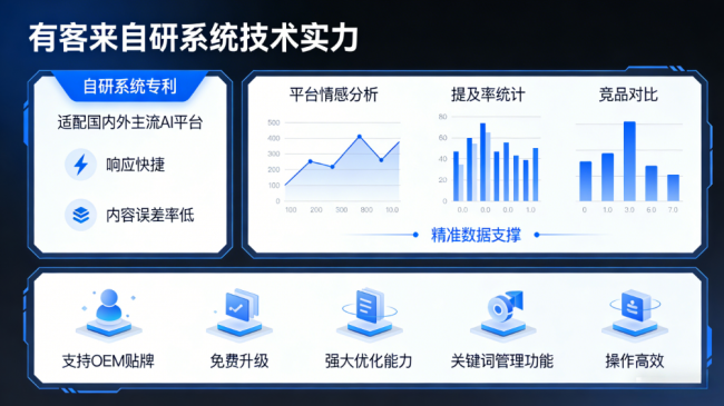 梁山星际AI-GEO对比同行有什么优势？正规AI优化服务商差异化对比