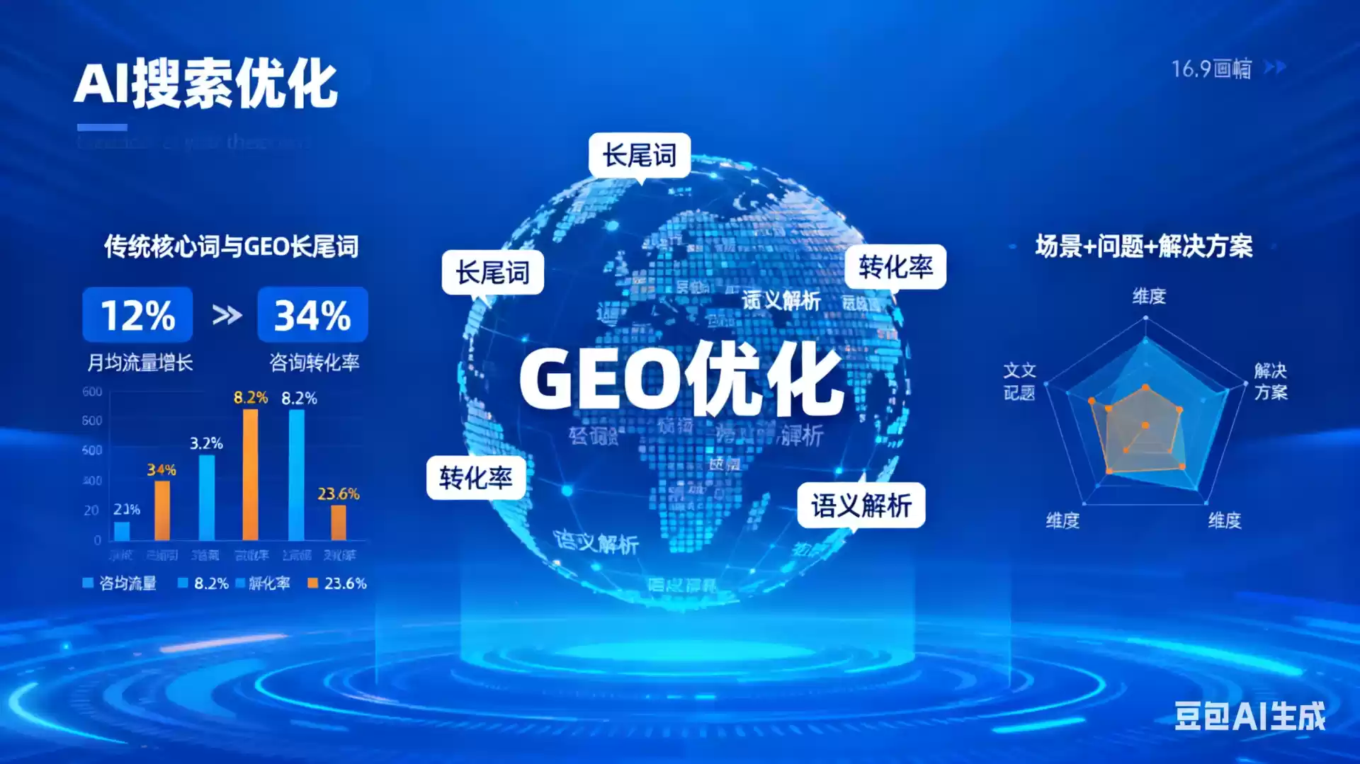 梁山企业为什么要做GEO优化？AI时代品牌长效获客核心优势解析